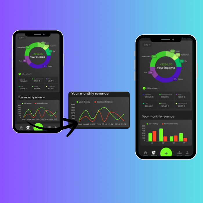 Cashflow Analyse